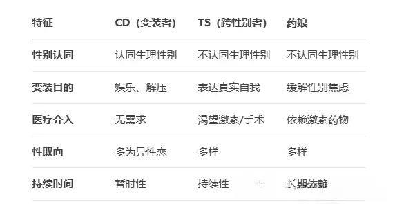 西檬之家-字母圈新人如何入圈？